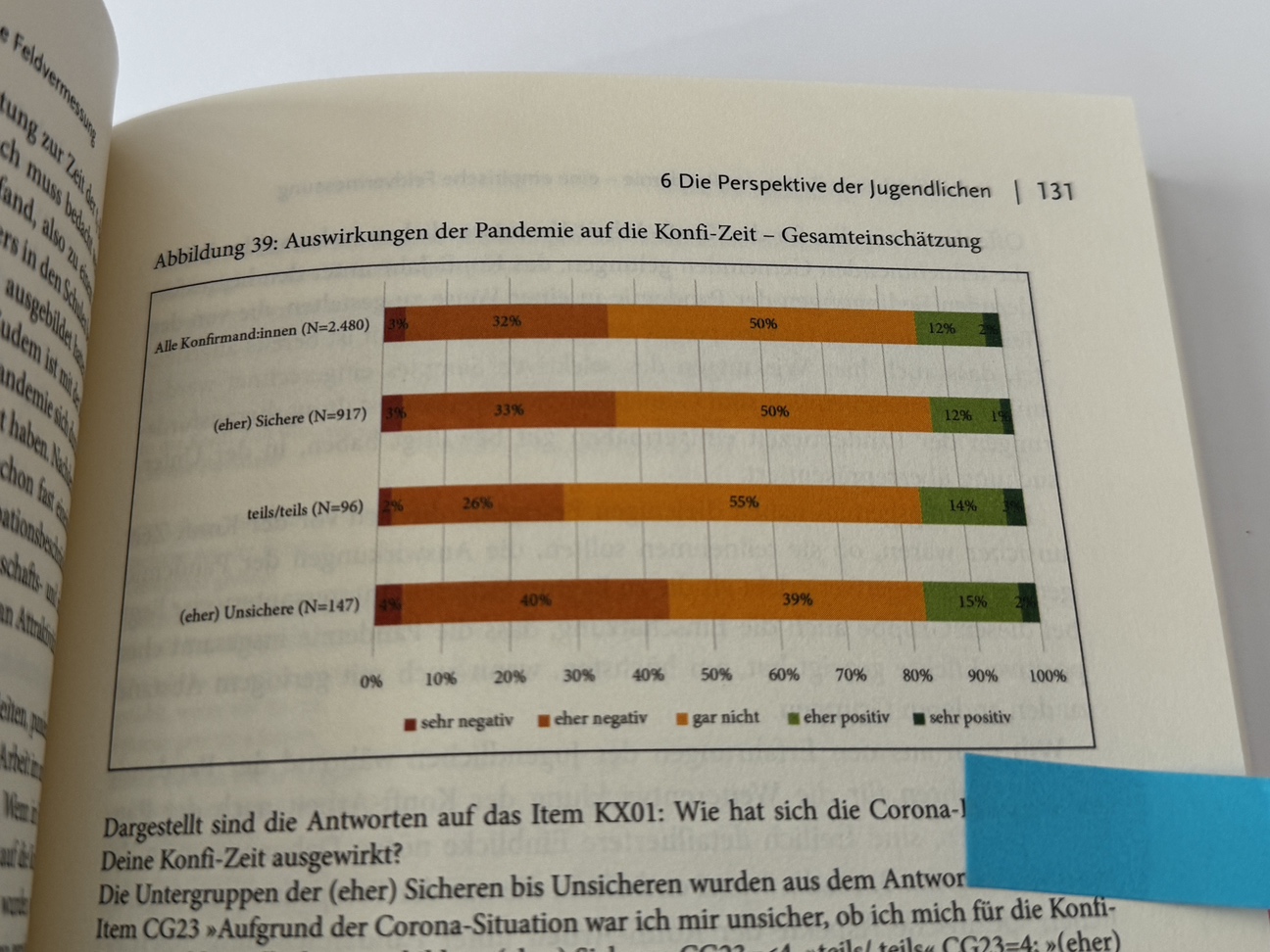 Blick ins Buch - Auswirkungen der Pandemie auf die Konfizeit