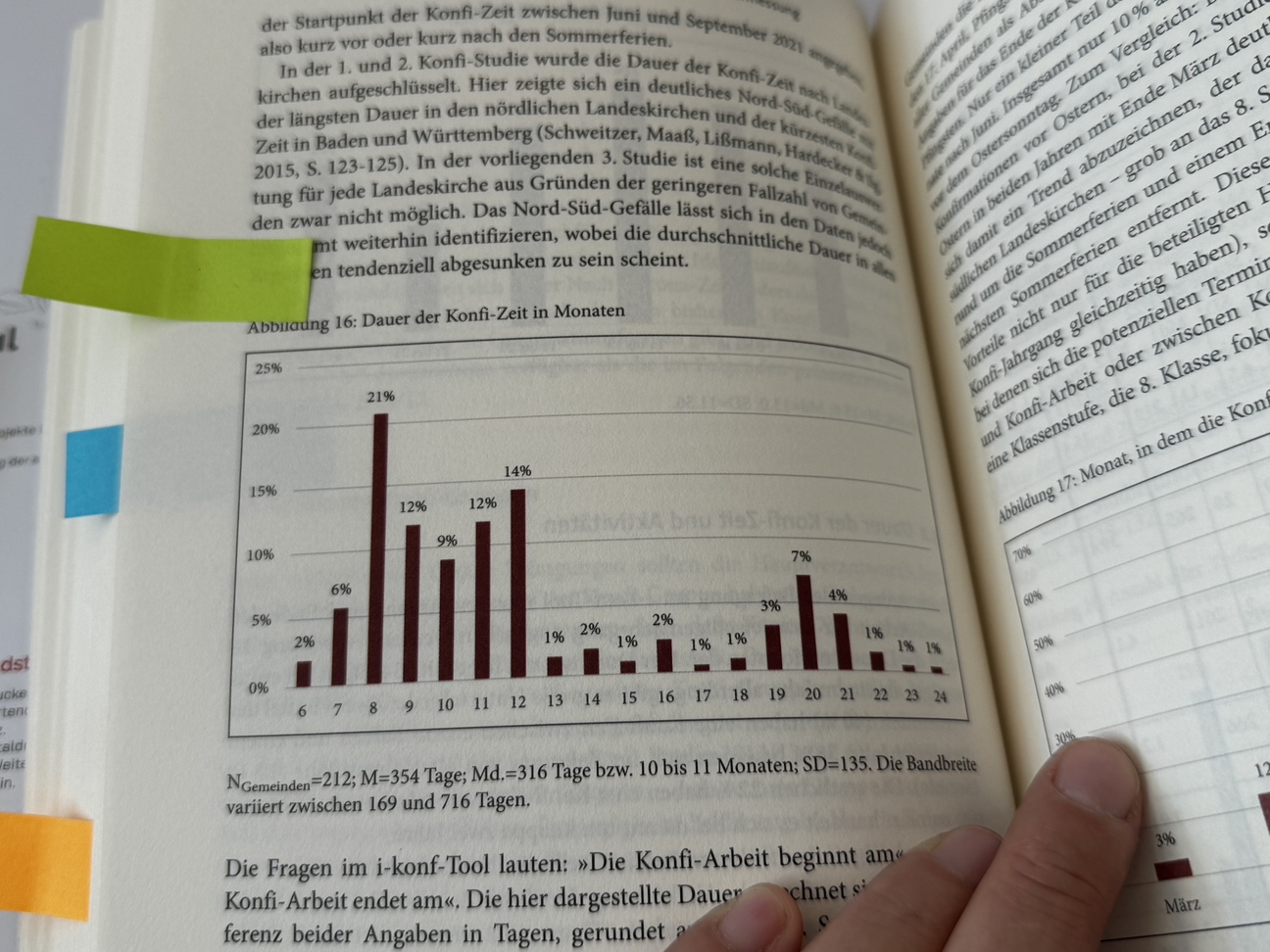 Blick ins Buch - Dauer der Konfizeit